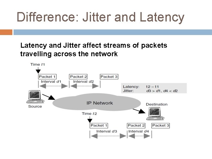 Difference: Jitter and Latency and Jitter affect streams of packets travelling across the network