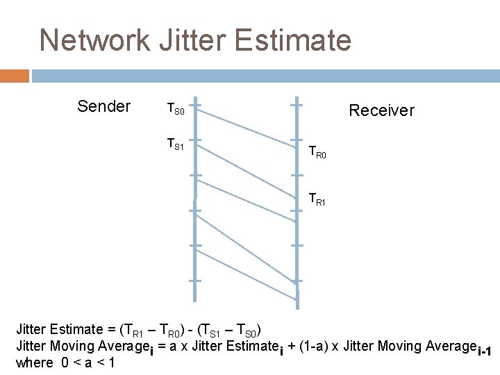 Network Jitter Estimate Sender TS 0 TS 1 Receiver TR 0 TR 1 Jitter
