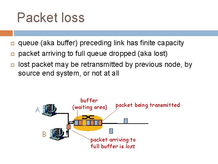 Packet loss queue (aka buffer) preceding link has finite capacity packet arriving to full