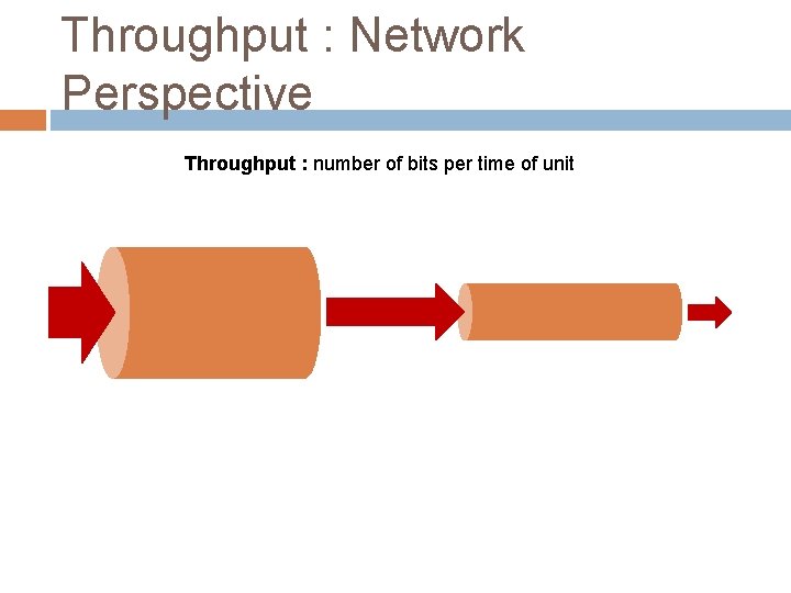 Throughput : Network Perspective Throughput : number of bits per time of unit 