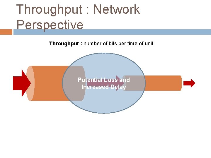 Throughput : Network Perspective Throughput : number of bits per time of unit Potential