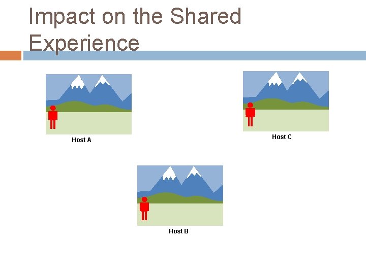 Impact on the Shared Experience Host C Host A Host B 