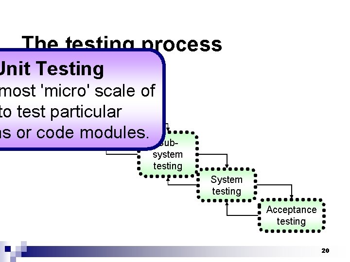 The testing process Unit Testing Unit mosttesting 'micro' scale of to test particular Module