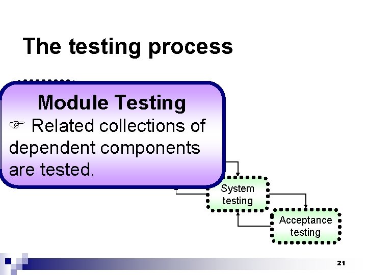 The testing process Unit testing Module Testing Related. Module collections of testing Subdependent components