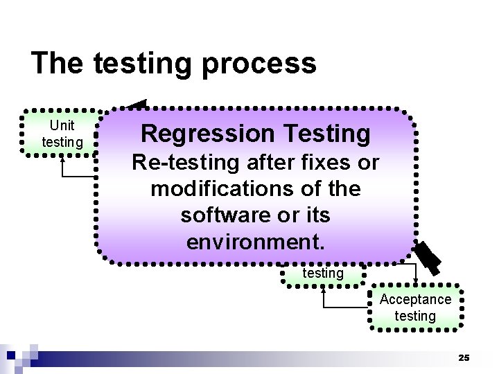 The testing process Unit testing Regression Testing Re-testing after fixes or modifications of the