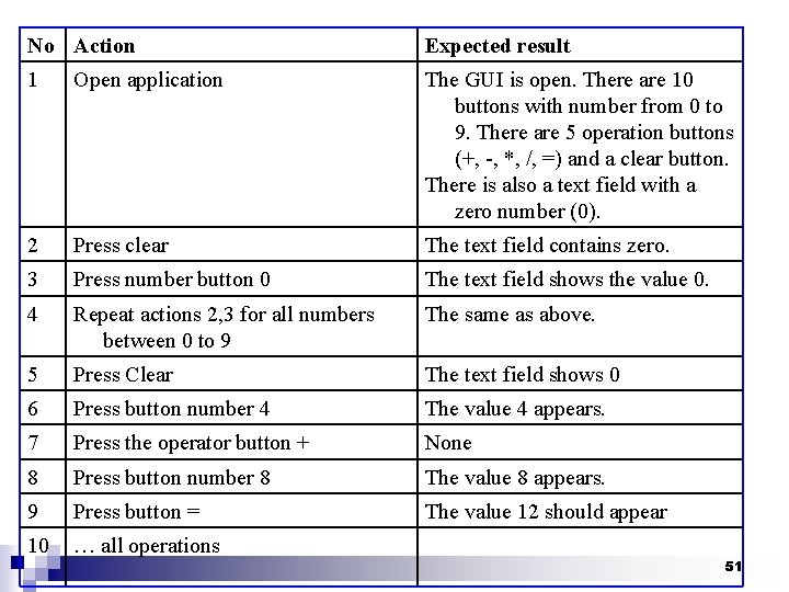 No Action Expected result 1 Open application The GUI is open. There are 10