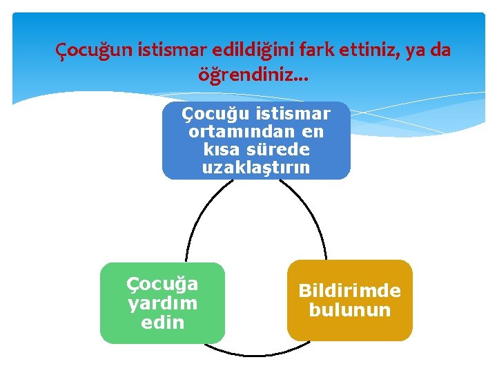 Çocuğun istismar edildiğini fark ettiniz, ya da öğrendiniz. . . Çocuğu istismar ortamından en