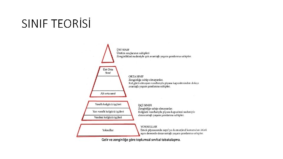 SINIF TEORİSİ 