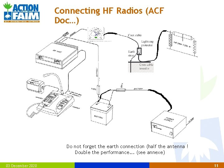 Connecting HF Radios (ACF Doc…) : Do not forget the earth connection (half the