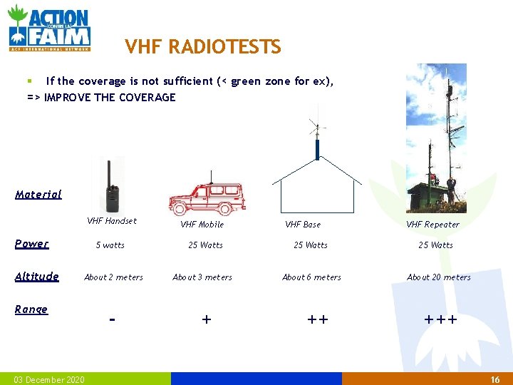 VHF RADIOTESTS § If the coverage is not sufficient (< green zone for ex),