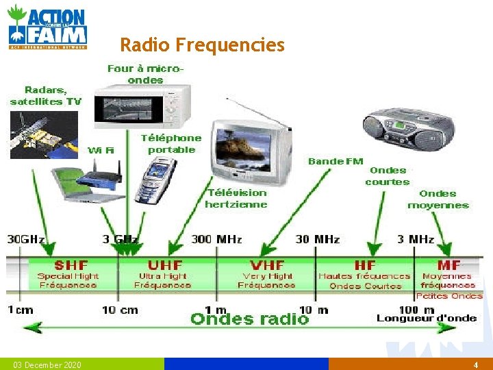 Radio Frequencies 03 December 2020 18 MHz Band: 18068 - 18100 CW 18100 -