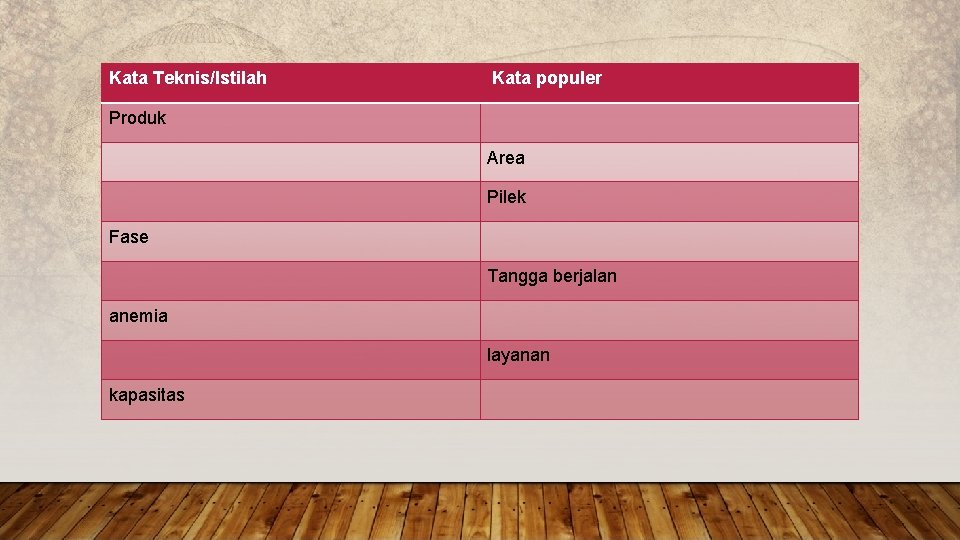 Kata Teknis/Istilah Kata populer Produk Area Pilek Fase Tangga berjalan anemia layanan kapasitas 