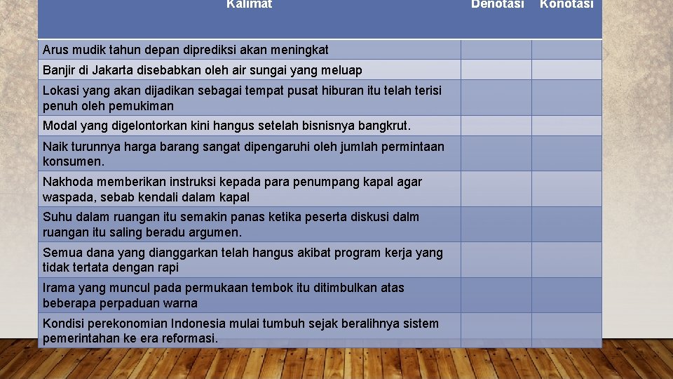 Kalimat Arus mudik tahun depan diprediksi akan meningkat Banjir di Jakarta disebabkan oleh air