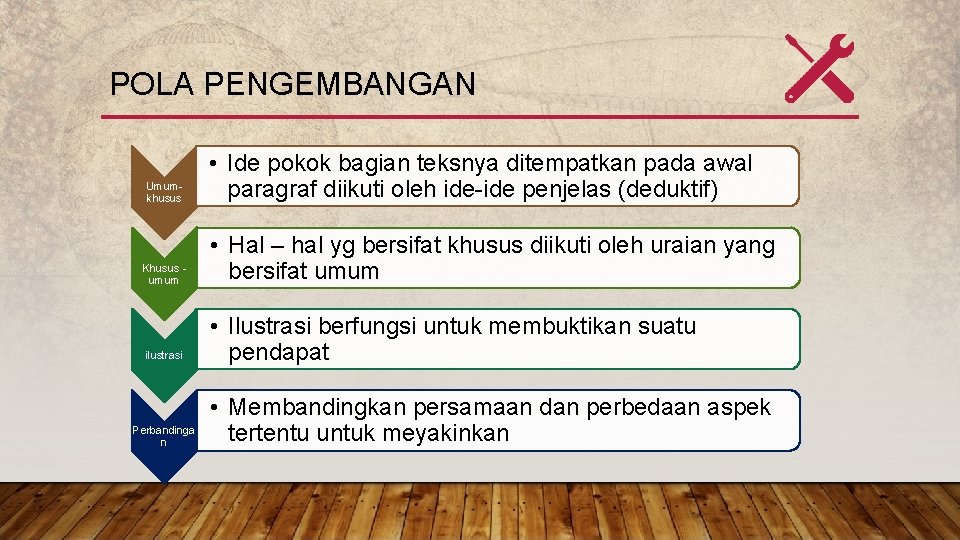 POLA PENGEMBANGAN Umumkhusus • Ide pokok bagian teksnya ditempatkan pada awal paragraf diikuti oleh