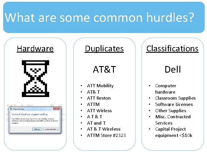 What are some common hurdles? Hardware • • • Duplicates Classifications AT&T Dell ATT