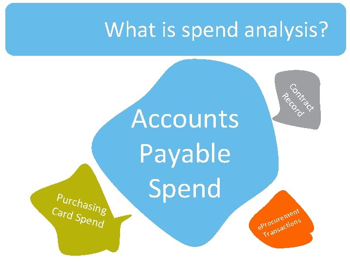 What is spend analysis? ct ra nt rd Co co Re Purch a Card