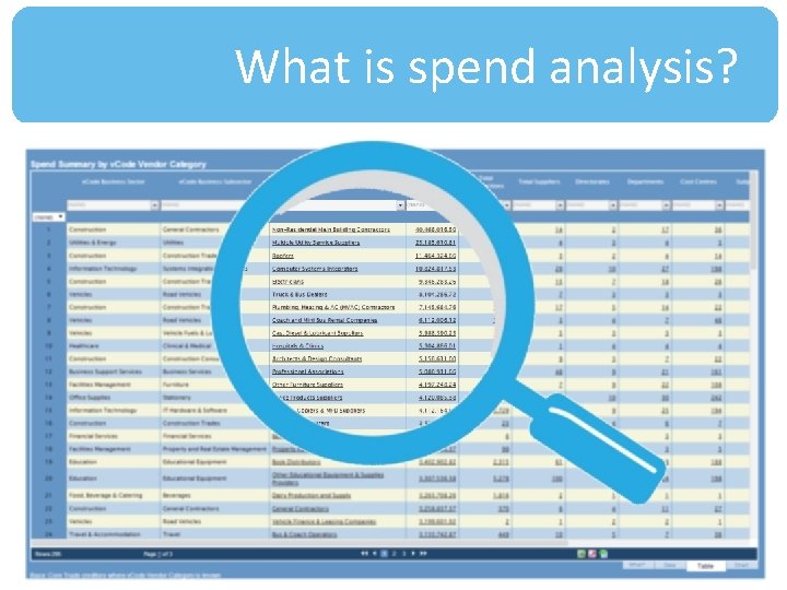 What is spend analysis? 
