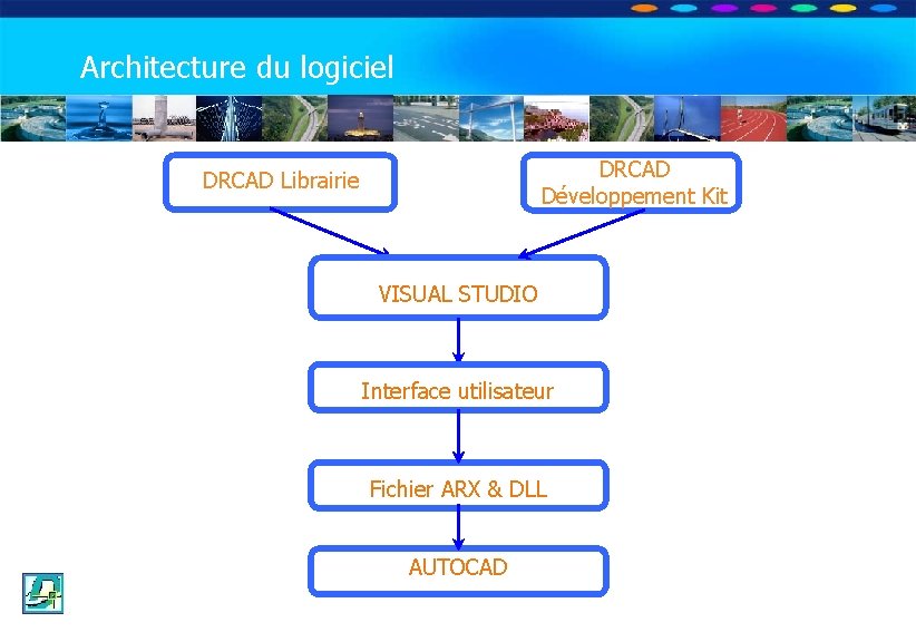 OPTION DE DECOUVERTE PROFESSIONNELLE Les Travaux Publics Architecture du logiciel DRCAD Développement Kit DRCAD