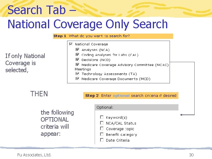 Search Tab – National Coverage Only Search If only National Coverage is selected, THEN