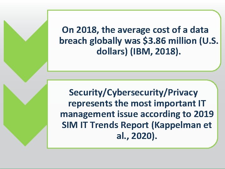 On 2018, the average cost of a data breach globally was $3. 86 million On 2018, the average cost of a data breach globally was $3. 86 million