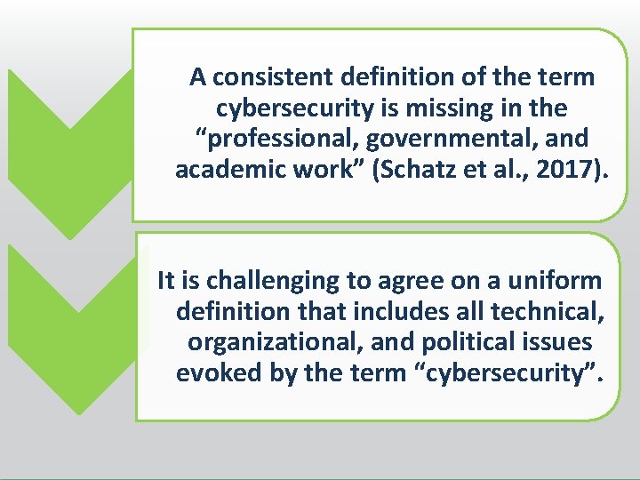 A consistent definition of the term cybersecurity is missing in the “professional, governmental, and A consistent definition of the term cybersecurity is missing in the “professional, governmental, and
