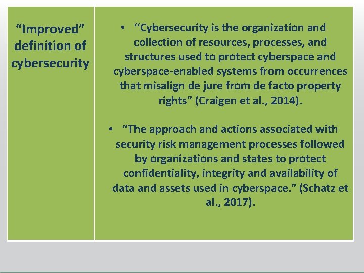 “Improved” definition of cybersecurity • “Cybersecurity is the organization and collection of resources, processes, “Improved” definition of cybersecurity • “Cybersecurity is the organization and collection of resources, processes,