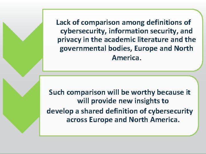 Lack of comparison among definitions of cybersecurity, information security, and privacy in the academic Lack of comparison among definitions of cybersecurity, information security, and privacy in the academic