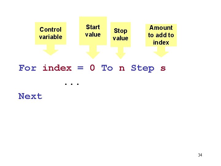 Control variable Start value Stop value Amount to add to index For index =
