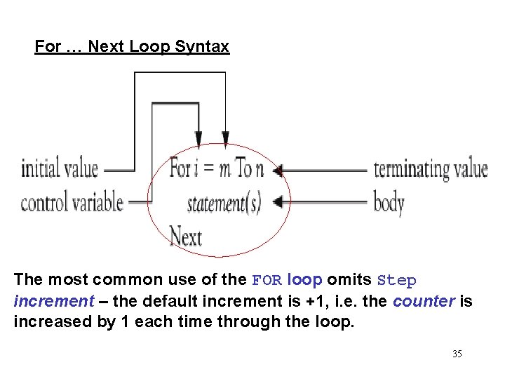 For … Next Loop Syntax The most common use of the FOR loop omits