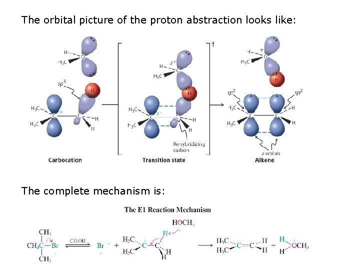 The orbital picture of the proton abstraction looks like: The complete mechanism is: The orbital picture of the proton abstraction looks like: The complete mechanism is: