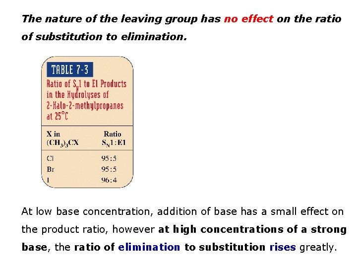 The nature of the leaving group has no effect on the ratio of substitution The nature of the leaving group has no effect on the ratio of substitution