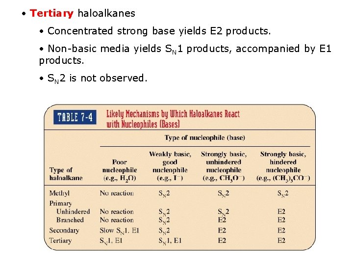 • Tertiary haloalkanes • Concentrated strong base yields E 2 products. • Non-basic • Tertiary haloalkanes • Concentrated strong base yields E 2 products. • Non-basic
