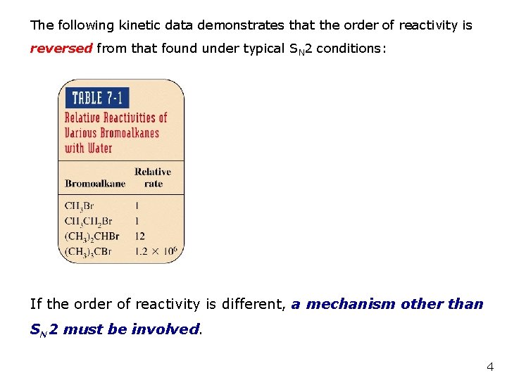 The following kinetic data demonstrates that the order of reactivity is reversed from that The following kinetic data demonstrates that the order of reactivity is reversed from that