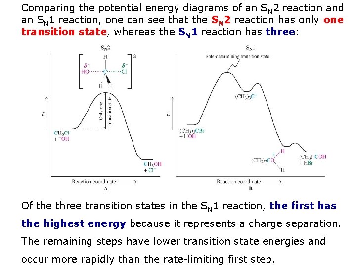 Comparing the potential energy diagrams of an SN 2 reaction and an SN 1 Comparing the potential energy diagrams of an SN 2 reaction and an SN 1