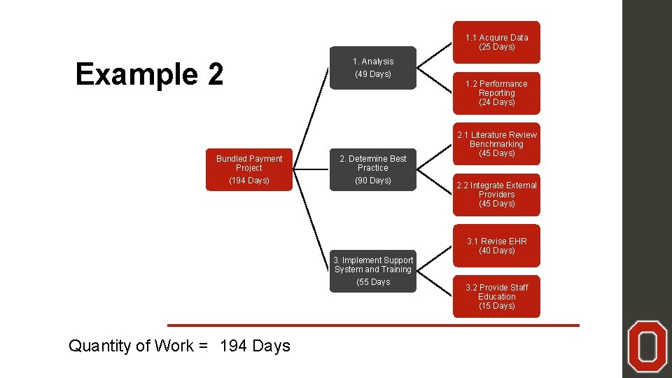 1. 1 Acquire Data (25 Days) Example 2 Bundled Payment Project (194 Days) 1.