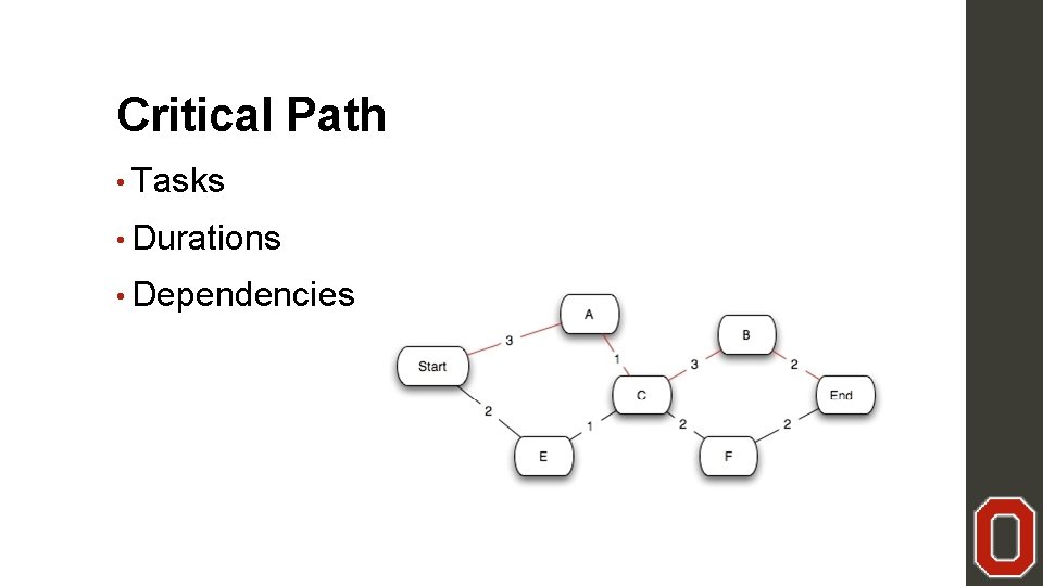 Critical Path • Tasks • Durations • Dependencies 