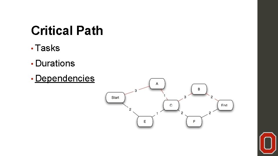 Critical Path • Tasks • Durations • Dependencies 