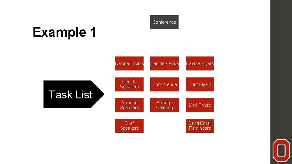 Conference Example 1 Speakers Task List Venue Marketing Registration Decide Topics Decide Venue Decide