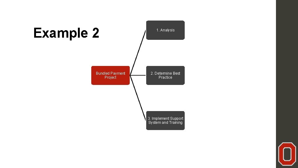 Acquire Data (25 Days) Example 2 1. Analysis Performance Reporting (24 Days) Literature Review