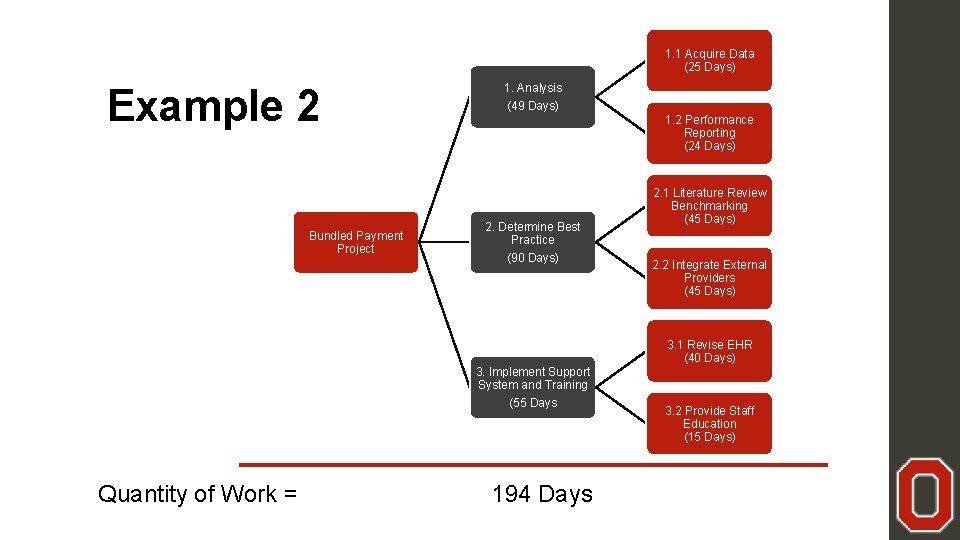 1. 1 Acquire Data (25 Days) Example 2 Bundled Payment Project 1. Analysis (49