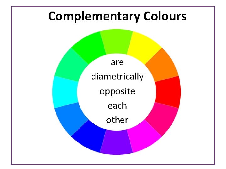 Complementary Colours are diametrically opposite each other 