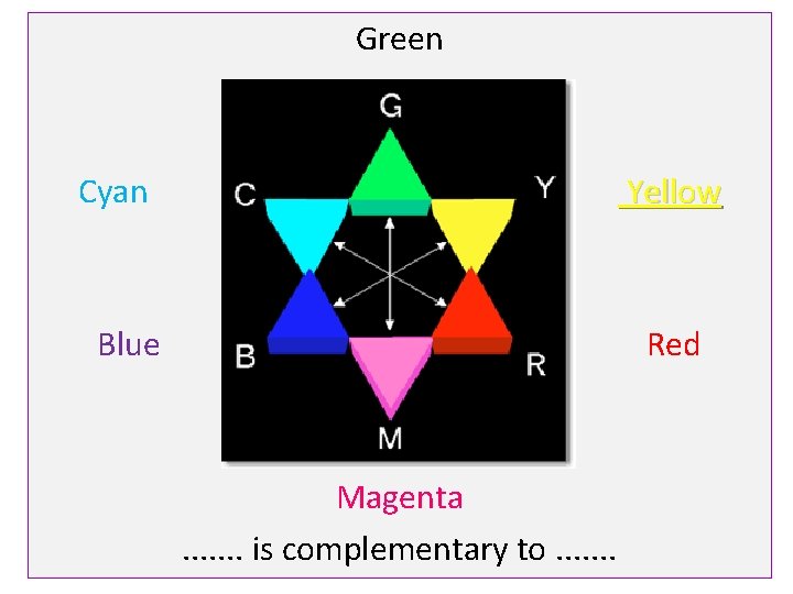 Green Cyan Yellow Blue Red Magenta. . . . is complementary to. . .
