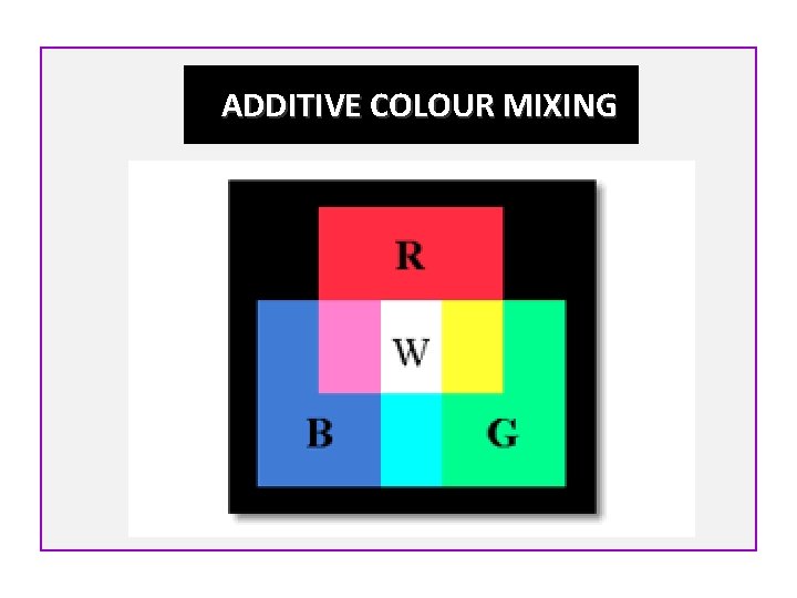  ADDITIVE COLOUR MIXING 