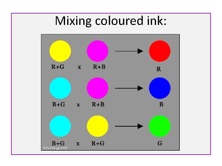 Mixing coloured ink: 