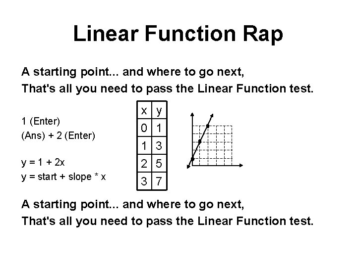 Linear Function Rap A starting point. . . and where to go next, That's