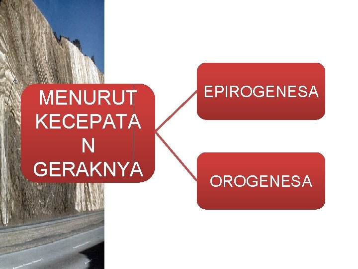 MENURUT KECEPATA N GERAKNYA EPIROGENESA OROGENESA 