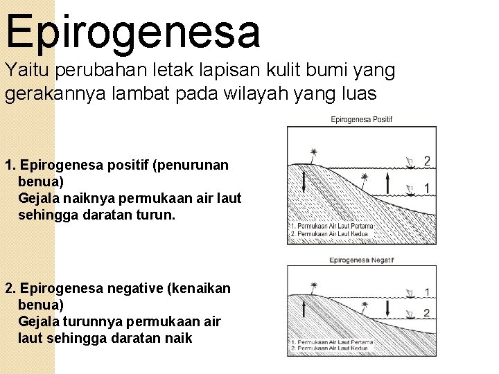 Epirogenesa Yaitu perubahan letak lapisan kulit bumi yang gerakannya lambat pada wilayah yang luas