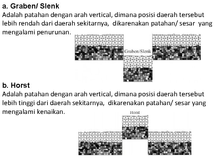 a. Graben/ Slenk Adalah patahan dengan arah vertical, dimana posisi daerah tersebut lebih rendah