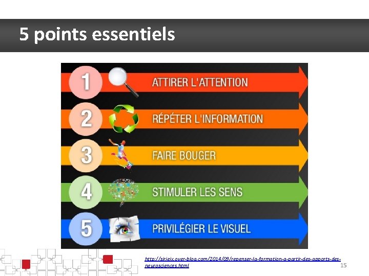 5 points essentiels http: //sirieix. over-blog. com/2014/09/repenser-la-formation-a-partir-des-apports-desneurosciences. html 15 