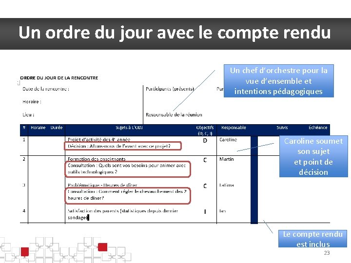 Un ordre du jour avec le compte rendu Un chef d’orchestre pour la vue